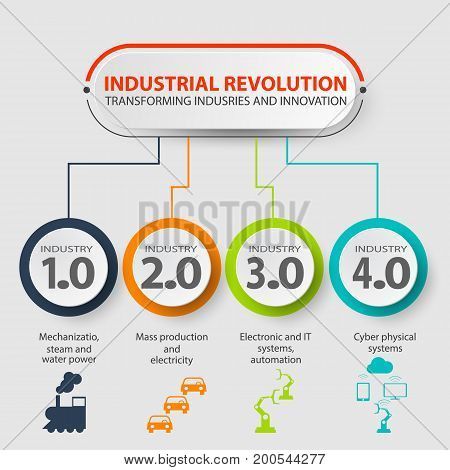 Poster presentation on industry 4 0 08 image