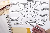 stock photo of strategy  - Marketing strategy concept  - JPG 