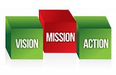 foto of future  - Vision Mission and Action to symbolize a business strategy illustration design - JPG 