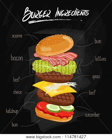 burger ingredients on chalkboard