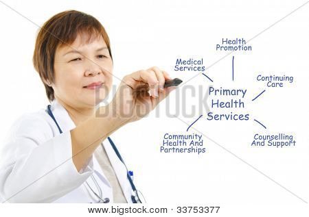 Asian mature doctor drawing healthcare diagrams Asian mature doctor drawing healthcare diagrams