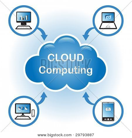 Picture or Photo of Cloud computing concept. Client computers communicating with resources located in the "cloud".