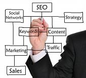 stock photo of linked  - SEO flow chart on a whiteboard - JPG 