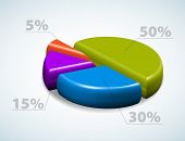 picture of percentage  - Colorful 3d pie chart graph with percentages - JPG 