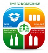 image of time  - Approximated Time for Compounds to Biodegrade of Sorting Waste - JPG 
